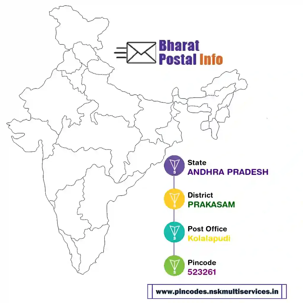 andhra pradesh-prakasam-kolalapudi-523261